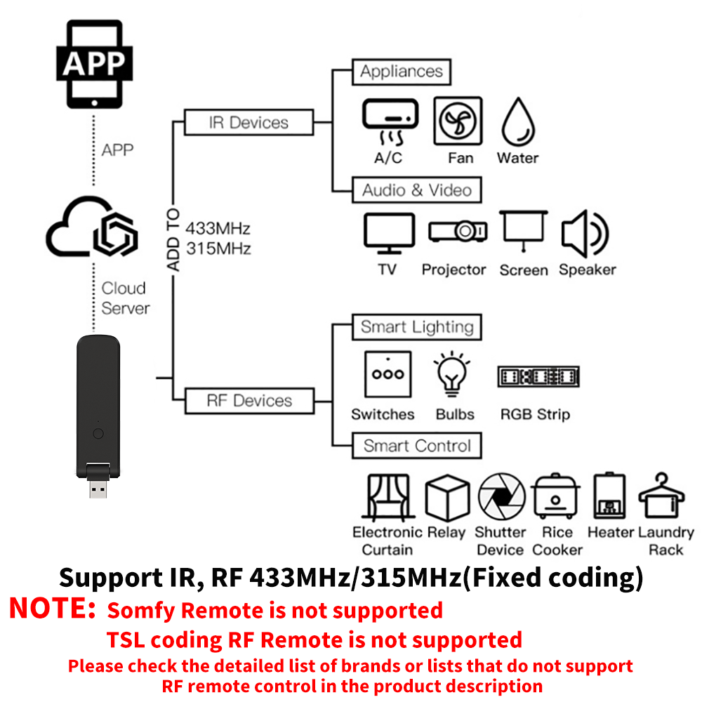 Tuya-Control remoto inteligent - Home Cinema Lg reseña y precio