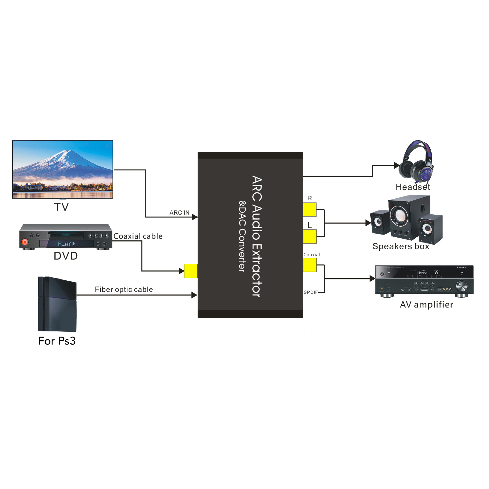 Extractor de sonido ARC con sa - Home Cinema Headphones reseña y precio