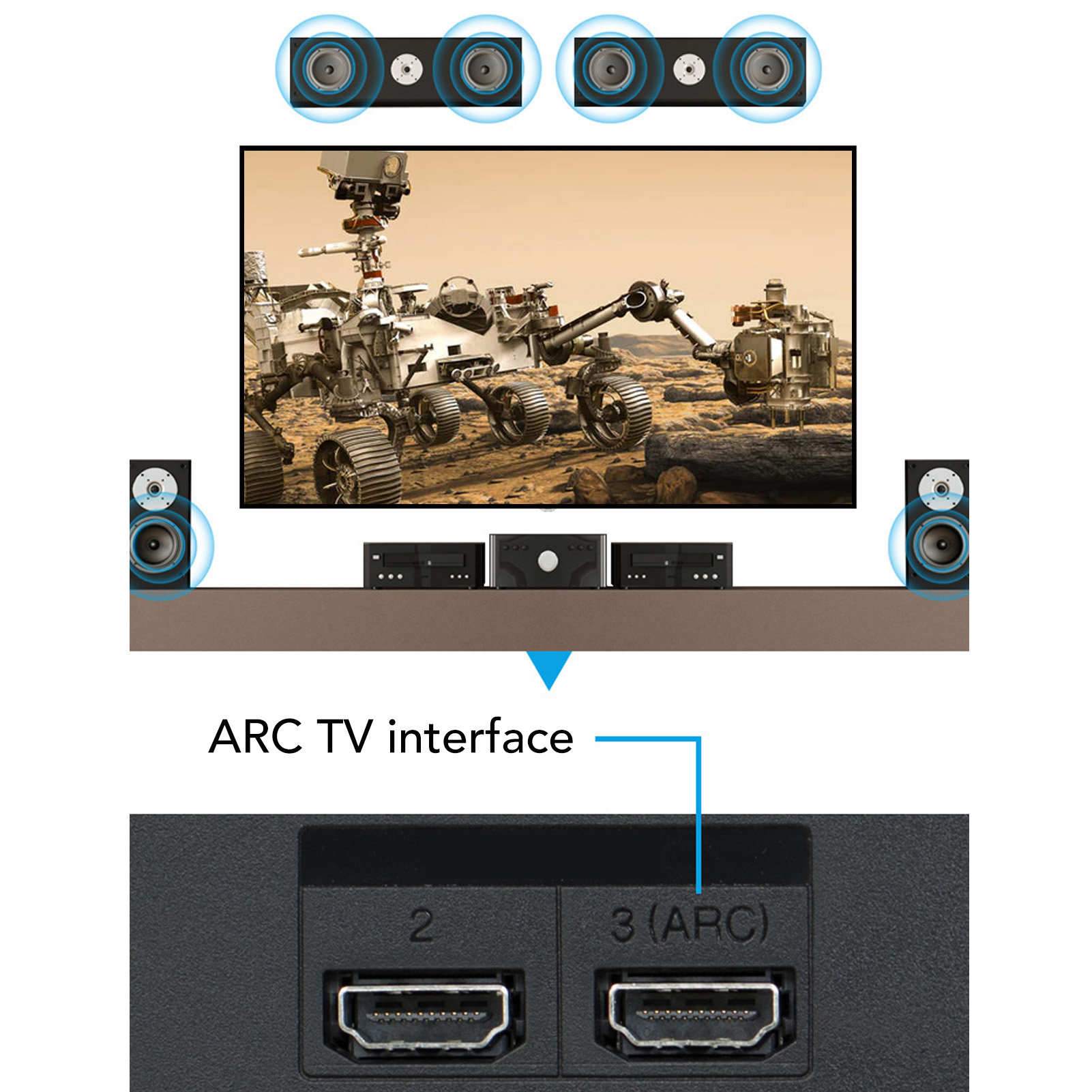 Extractor de sonido ARC con sa - Home Cinema Headphones reseña y precio