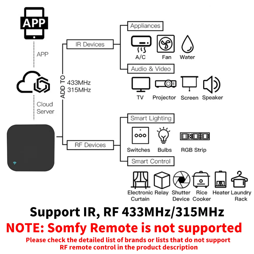 Tuya Smart RF IR Control remot - Home Cinema Lg reseña y precio