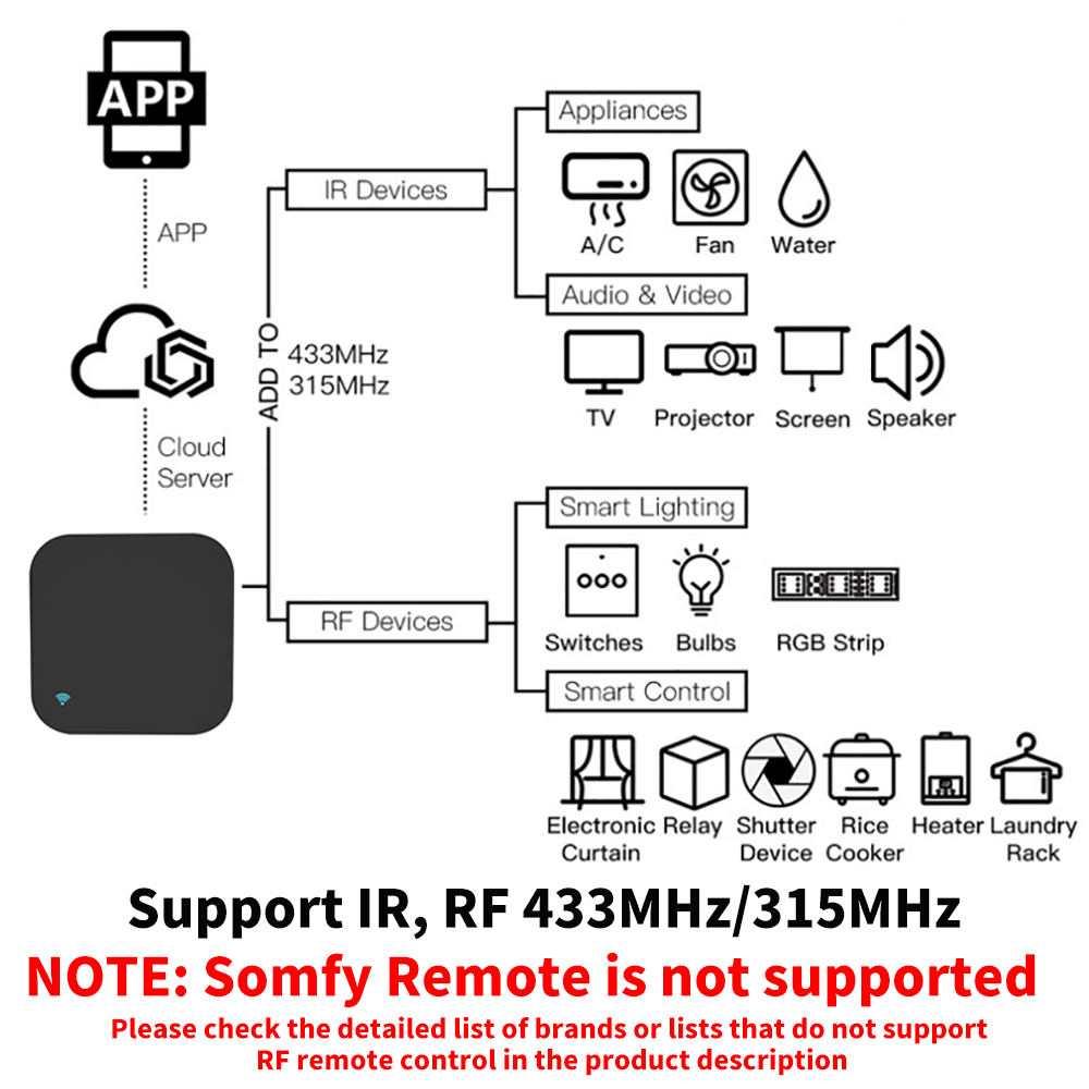 Tuya Smart RF IR Control remot - Home Cinema Lg reseña y precio