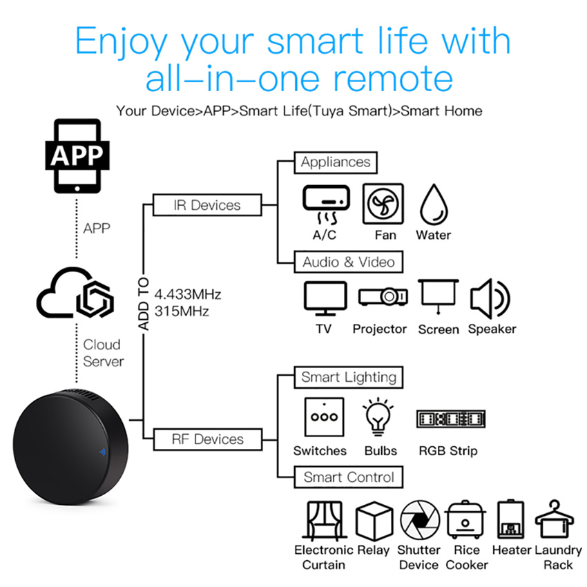 Tuya Smart RF IR Control remot - Home Cinema Lg reseña y precio